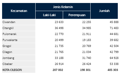 bps penduduk