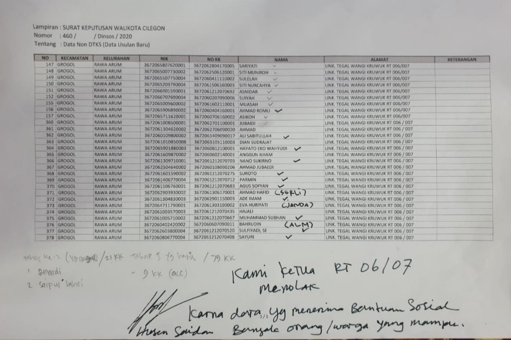 Tak Mau Ambil Resiko, Ketua RT 06 Lingkungan Tegal Wangi Kruwuk Tolak Bantuan Sosial 1 IMG_20200520_010943