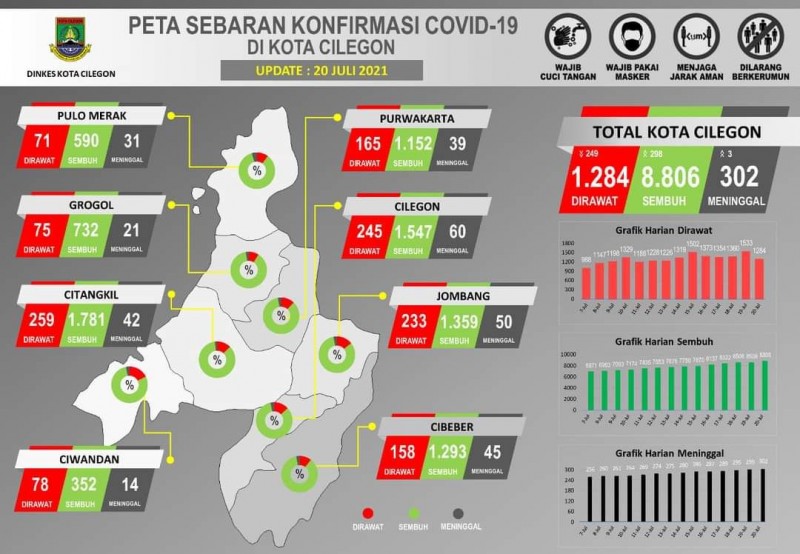 Peta covid cilegon