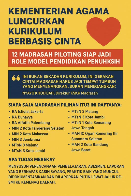 Madrasah pelopor Kurikulum Berbasis Cinta Kementerian Agama