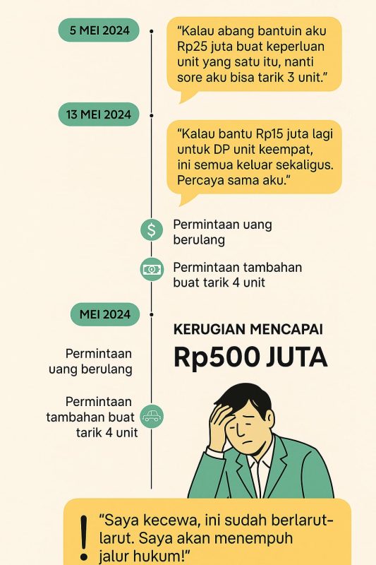 Alur Janji Manis Pembelian Mobil oleh Kemal kepada Taufik Hidayat"