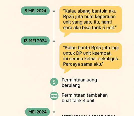 Alur Janji Manis Pembelian Mobil oleh Kemal kepada Taufik Hidayat"