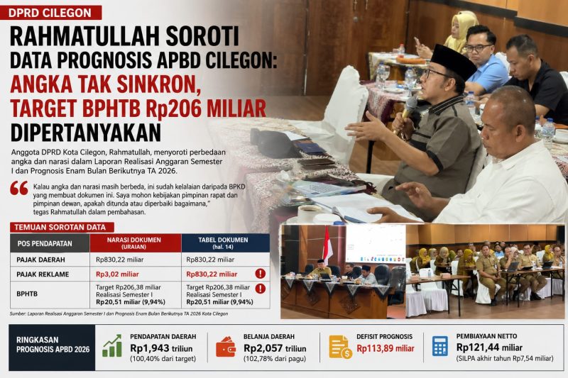 Rahmatullah Soroti Prognosis APBD Cilegon, Angka Pajak Tak Sinkron 1 IMG 20260805 WA0013